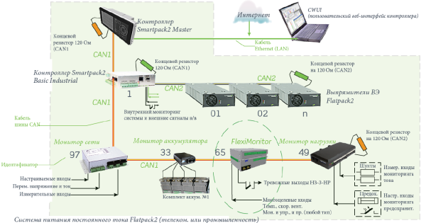 242100.603 Блок управления CAN, устройство контроля ввода – вывода, Fleximonitor 16 Channels Type 5 (T5), multipurpose I/O monitor (снят с производства) — изображение 6
